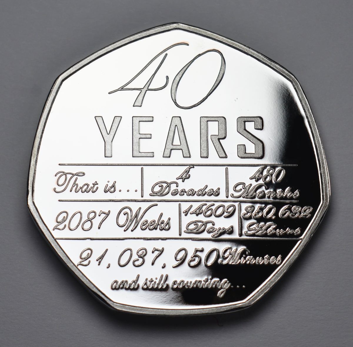 On Your 40th Wedding Anniversary 'And Still Counting' - Silver with Ge ...